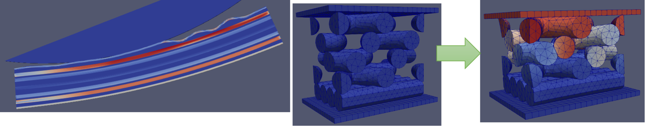 Flex Cable Wrinkling Simulation – showing wrinkling of inner most over layer and resulting stresses.  (Middle and Right images) Direct Ink Write Pad Compression Simulation – colored by displacement.