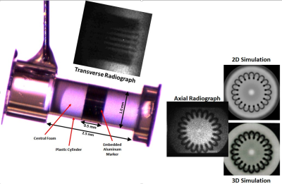 Optical image of the cylindrical target, along with in-flight transverse and axial radiographs, compared to synthetic axial radiographs constructed from 2D and 3D simulations. The 3D simulation correctly incorporates the small amount of axial non-uniformities that are not captured in 2D, and the marker appears thicker in the 3D radiograph, with better qualitative agreement to the experimental radiograph.