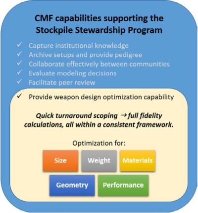 common modeling capabilities chart
