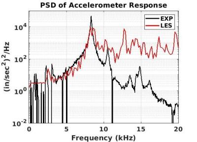 A comparison of the accelerometer response between experiments and Sierra/SD simulations.