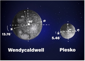 diagram of wendycaldwell and plesko
