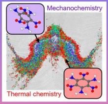 Mechanochemistry vs. thermal chemistry visualization