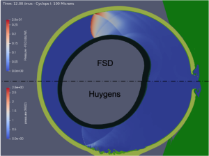 Figure 2: Cyclops I as modelled by FSD with velocity adjusted EOS (TOP) vs a Huygens programmed burn with shadow fraction.  Notice the order of magnitude difference in pressures.